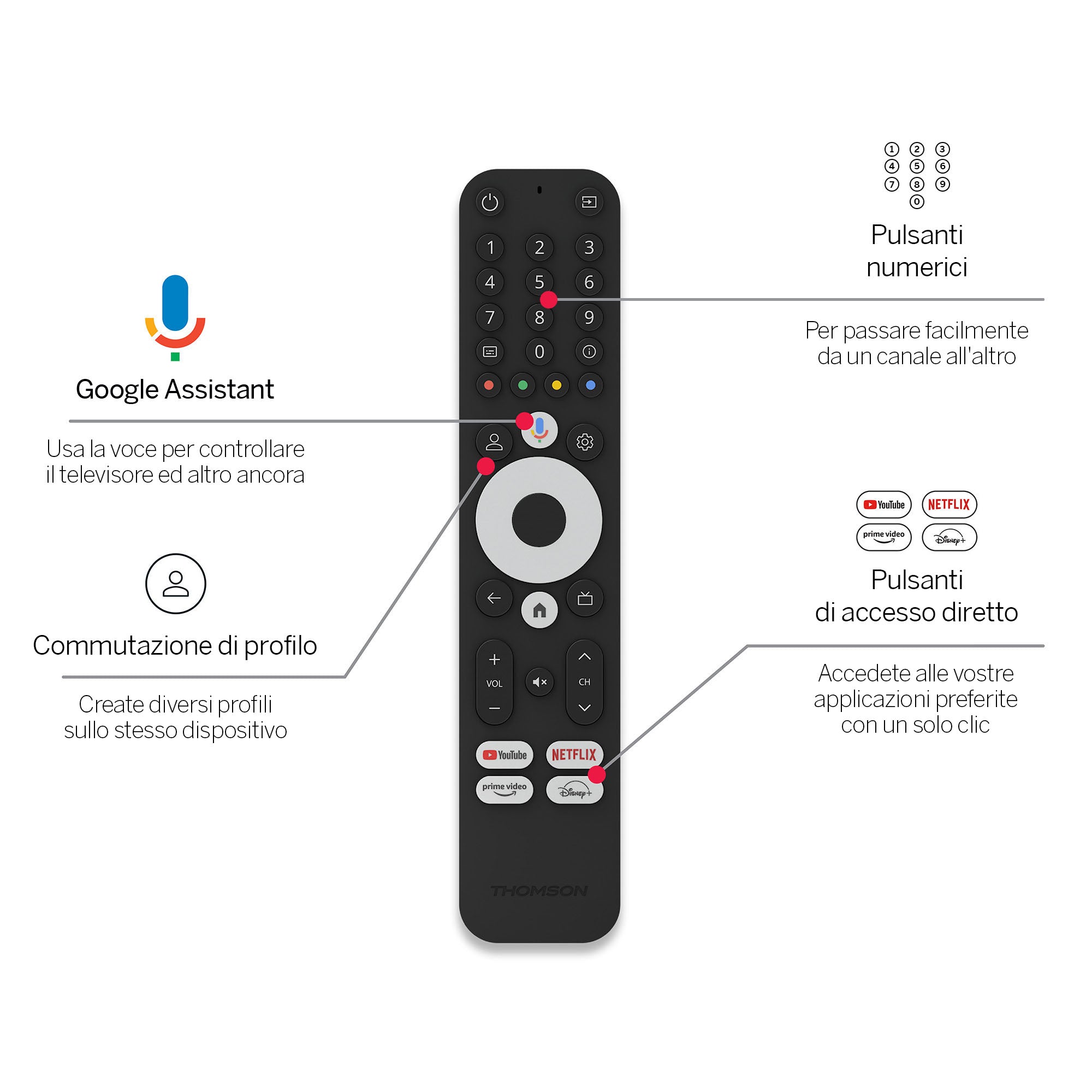THOMSON-STREAMING-BOX-240G 4K 2/8GB ANDROID 12 GOOGLE AMAZON PRIME DISN