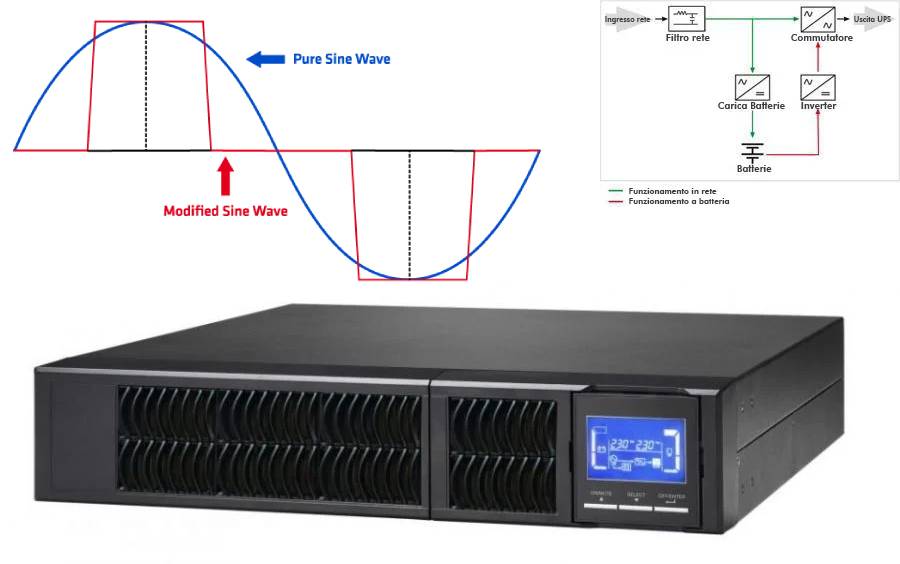 UPS 2 KVA TOWER/RACK ONLINE SERIES 8*IEC+RS232+EPO LCD CSB ADJ